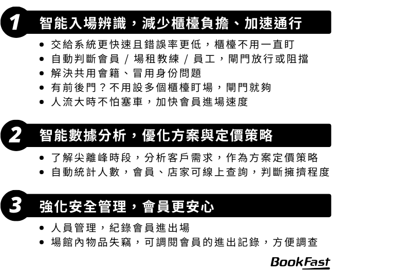 市面上的閘門門禁系統可解決 3 大問題