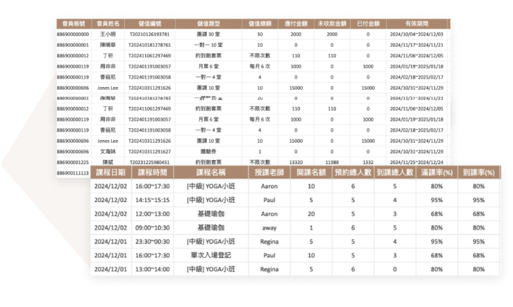 帳務報表：系統自動算帳，超省力 期間營業額、銷課堂數、到期堂數、課費、到課狀況，系統自動計算