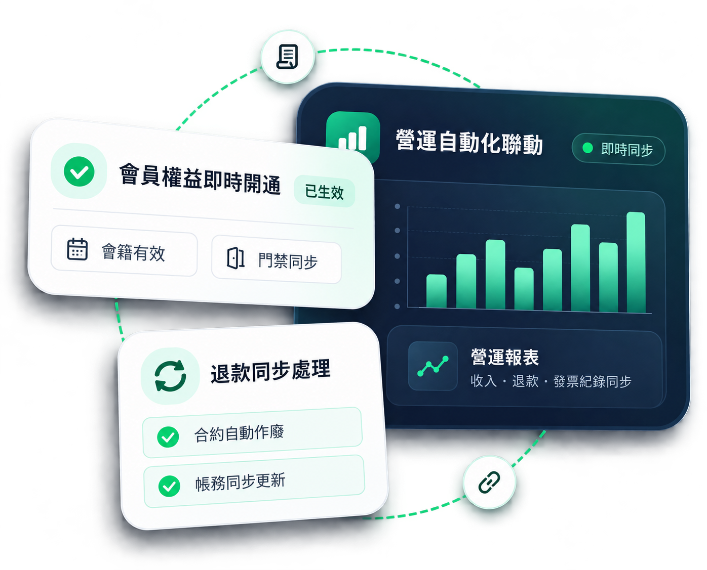 營運自動化聯動介面示意